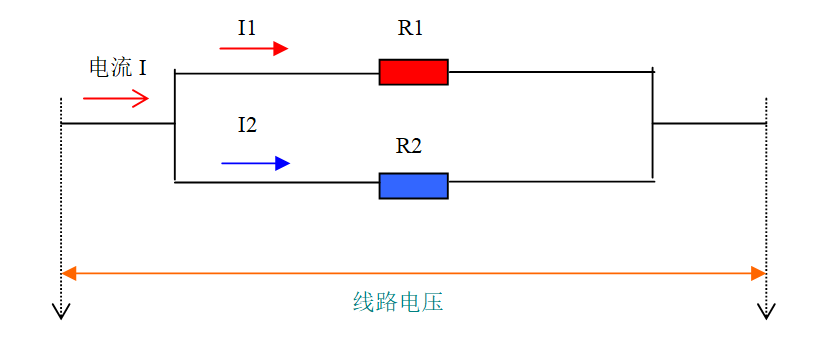 輸電線路耐張引流發(fā)熱的分析與處理