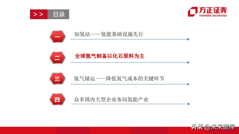 燃料电池汽车行业深度报告：制氢加氢，氢能社会