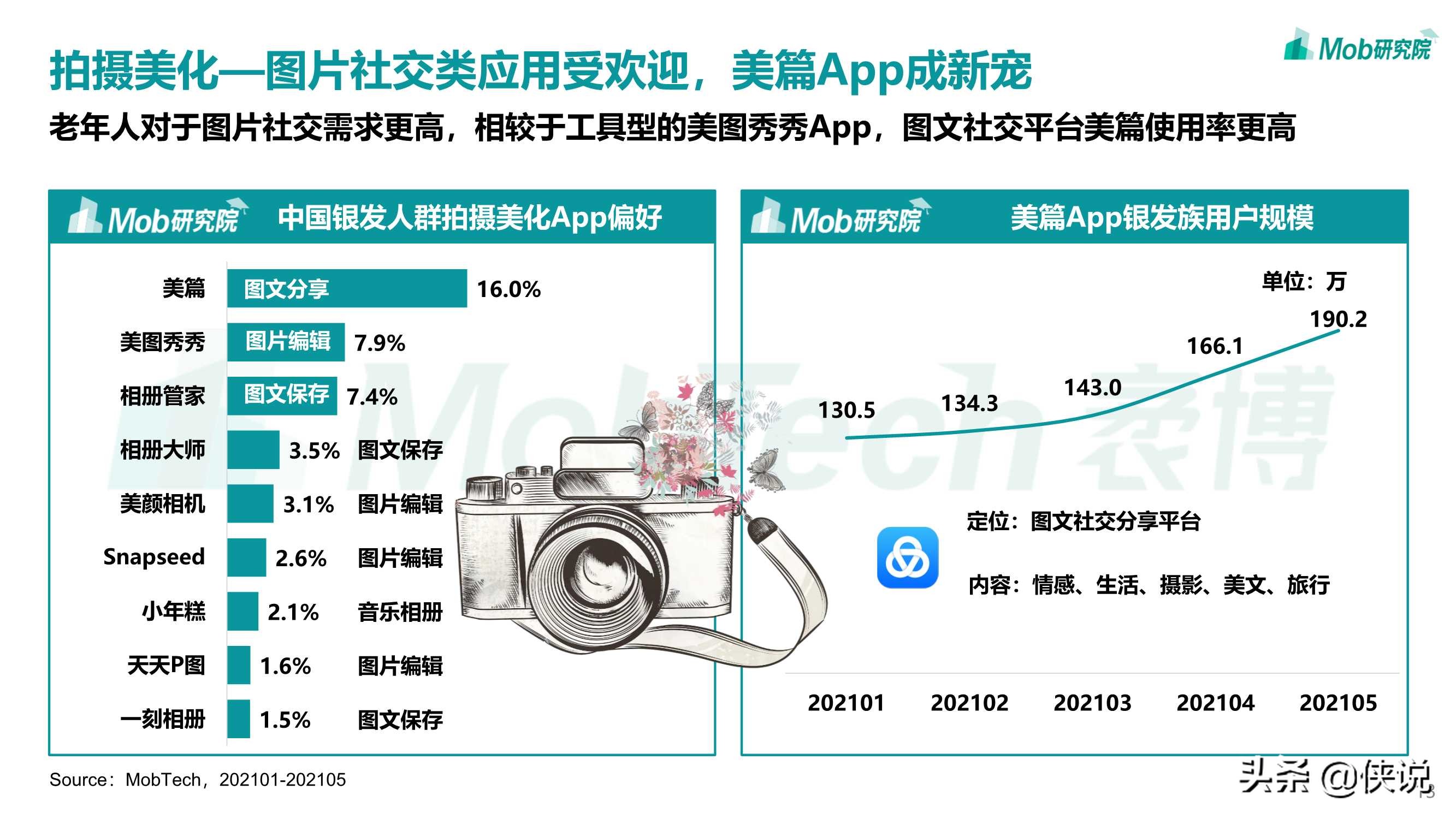 Mob研究院：2021年银发经济洞察报告