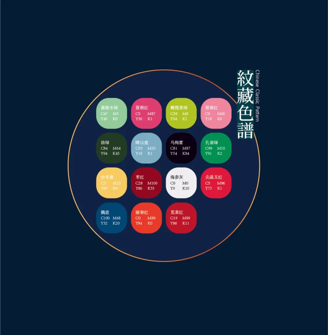 好看！中国古典服饰-云肩纹样图案之美