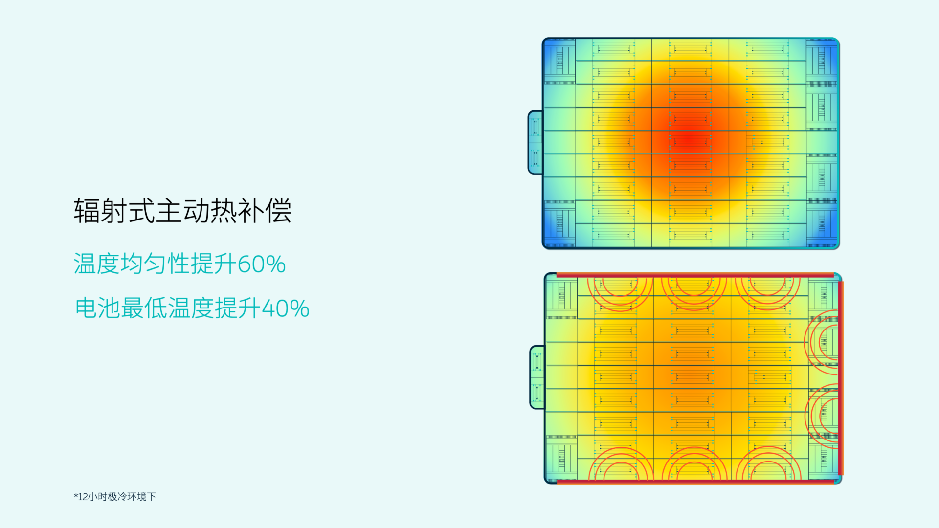 电动汽车动力电池的格局之变：安全与效能的另一场博弈