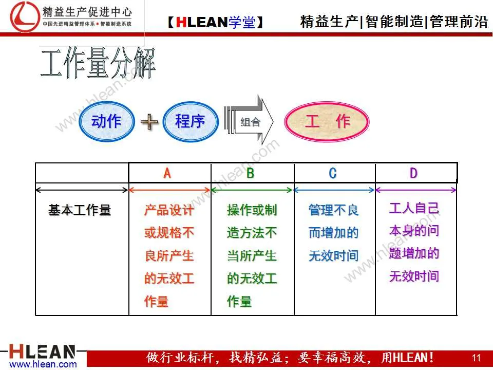 「精益学堂」IE技能训练之工作简化（上篇）