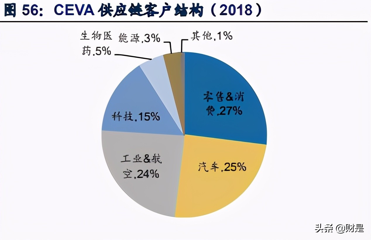 京东物流专题研究报告：仓配模式服务商，向综合物流供应商迈进