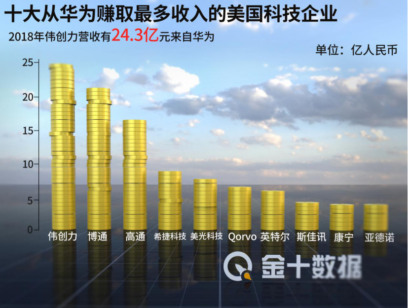 美企损失已达11000万！美国半导体行业协会：应减少对芯片出口限制
