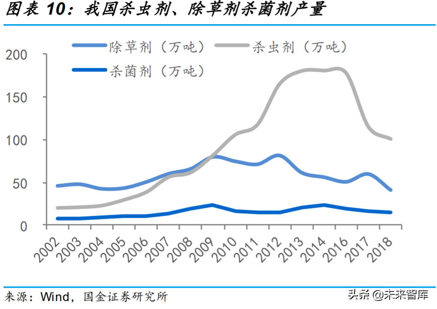 基础化工行业专题：农药行业深度研究与投资策略