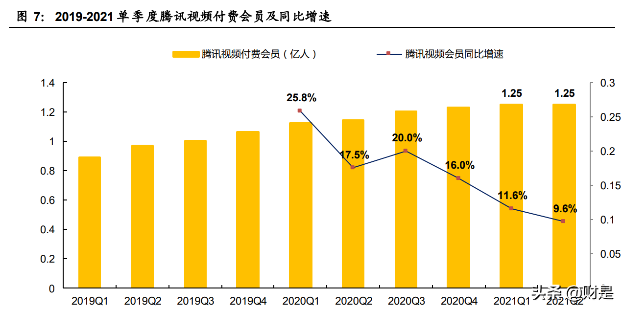 傳媒行業深度報告：觀中報看行業趨勢