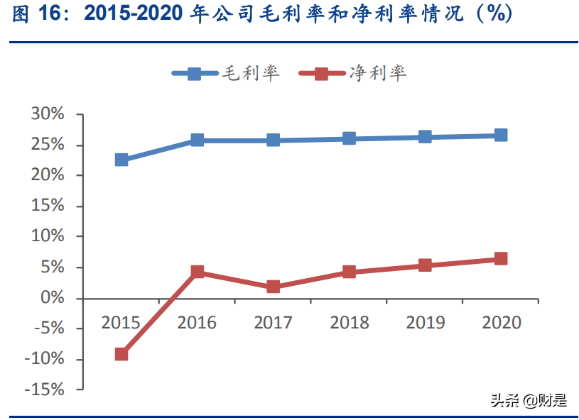 航空航发锻造龙头企业中航重机专题研究报告