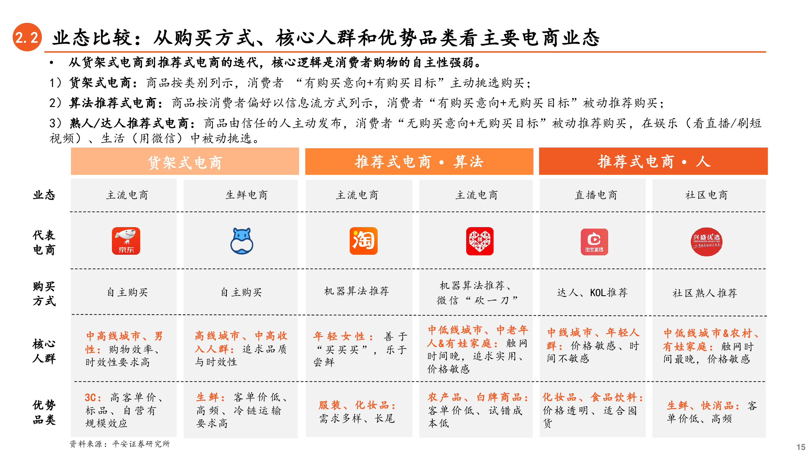 社区团购深度研究兼论对保险业务的启示