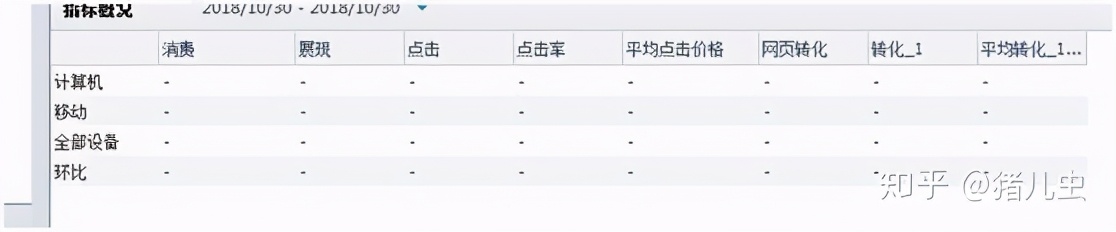 SEM竞价推广一：百度账户的基础结构