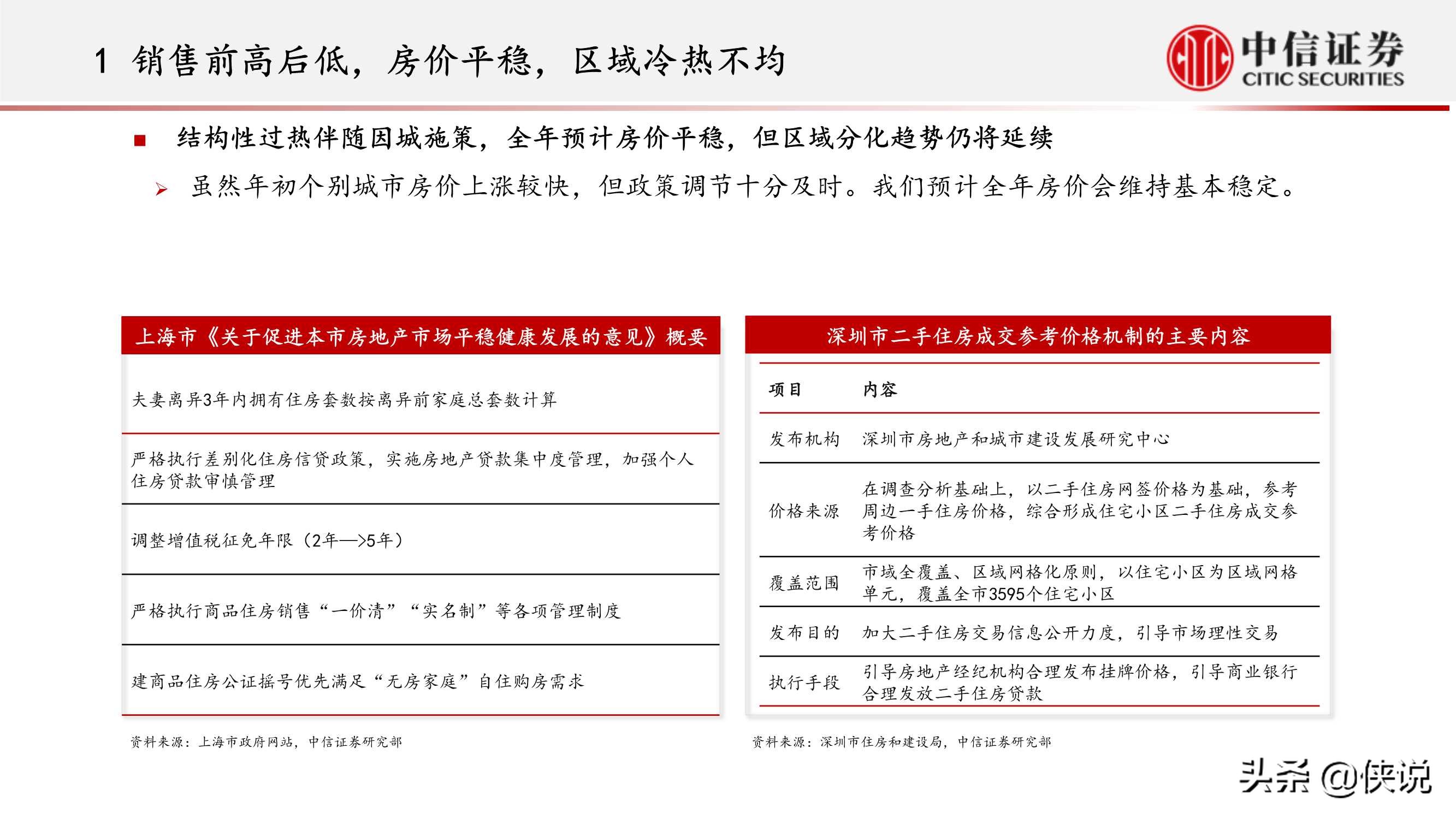 房地产行业：内卷化竞争的结束和新地产投资机遇（中信证券）