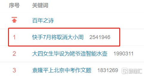 大廠接連恢復(fù)雙休，互聯(lián)網(wǎng)公司終于正常了？