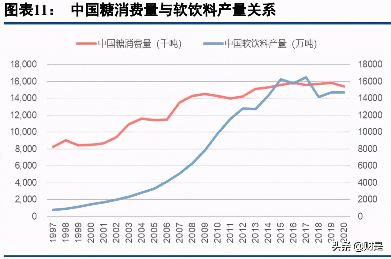 现制茶饮市场空间预测及市场格局分析