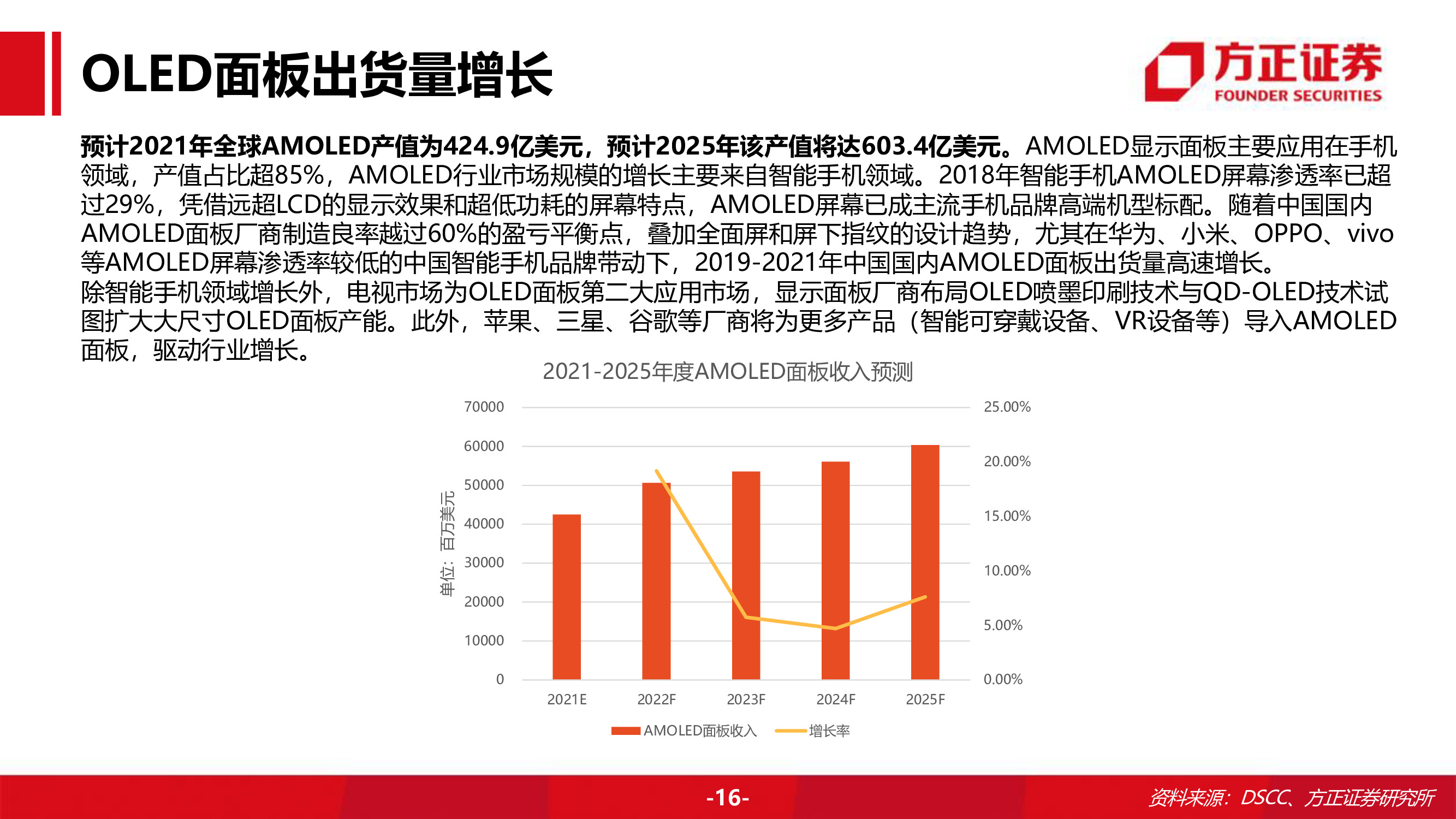 奥来德专题研究报告