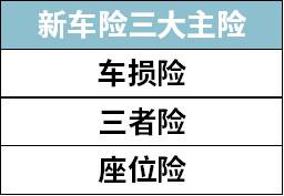 2021年，车险这么买，最划算