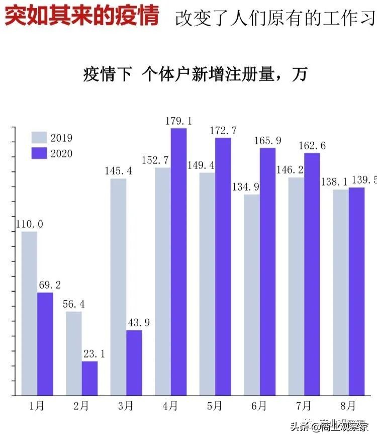 2021年，中国零售业将发生三件大事