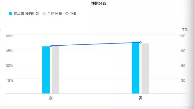 带动芒果超媒股价创历史新高，《乘风破浪的姐姐》到底有多能打？
