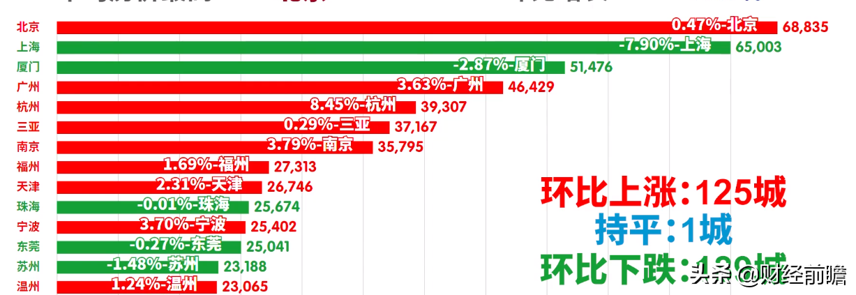 手里有80万，下半年应该买房还是存钱？孙宏斌“三句话”可作参考