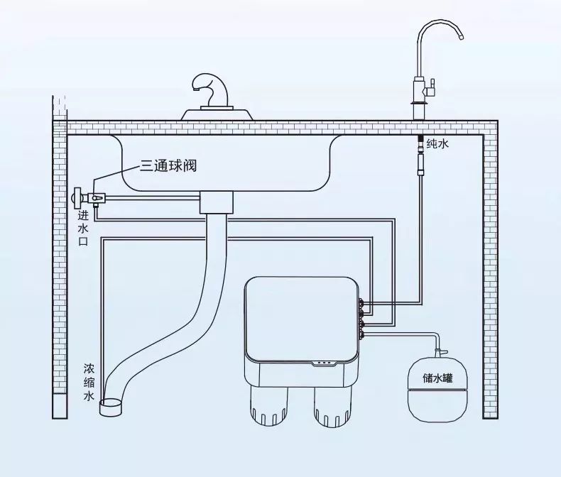 家里装修全屋净水系统，你真的有必要做吗？