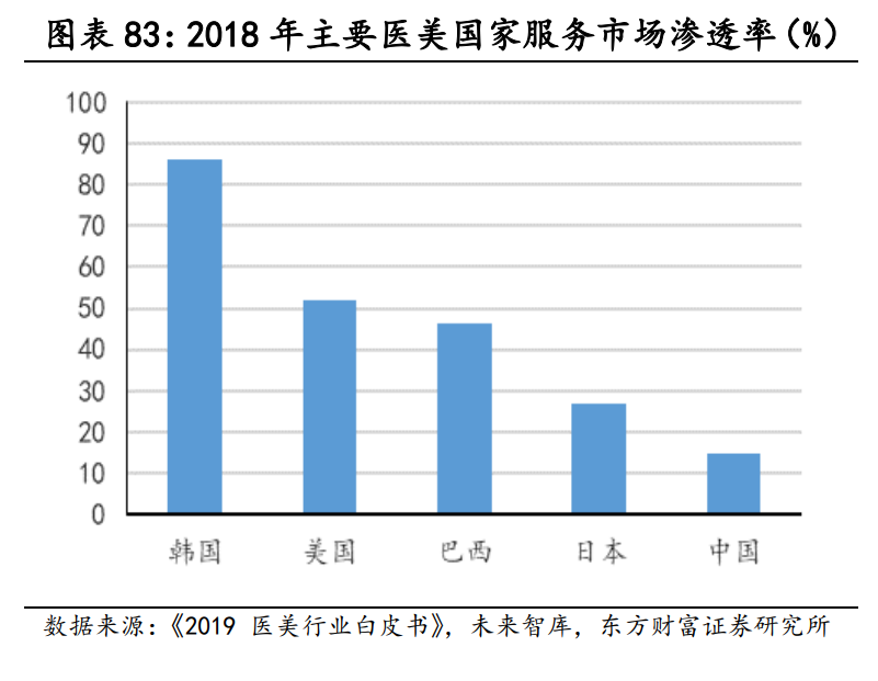 医药行业研究与投资策略：长期的力量，医药正青春