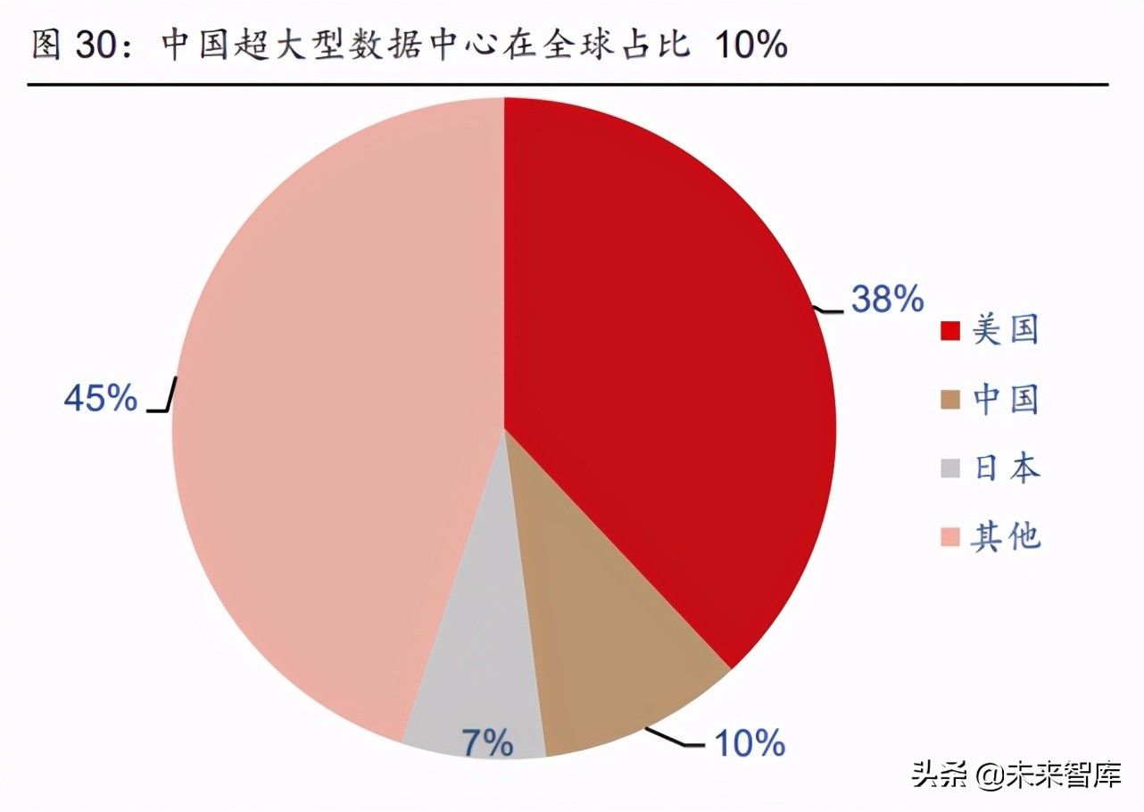 通信行业深度研究：兼论通信板块碳中和背景下的投资机会