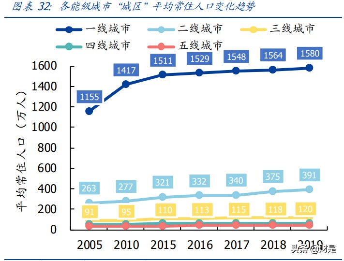 新城控股专题研究报告：乘消费升级之风，塑下沉市场购物中心龙头