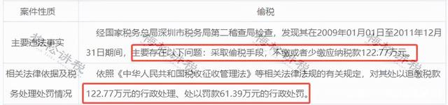 個體戶因偷稅被稽查，補稅200多萬！個體戶要小心這些誤區