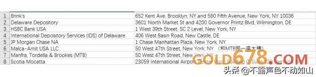 一文揭秘COMEX和ICE黄金库存内幕