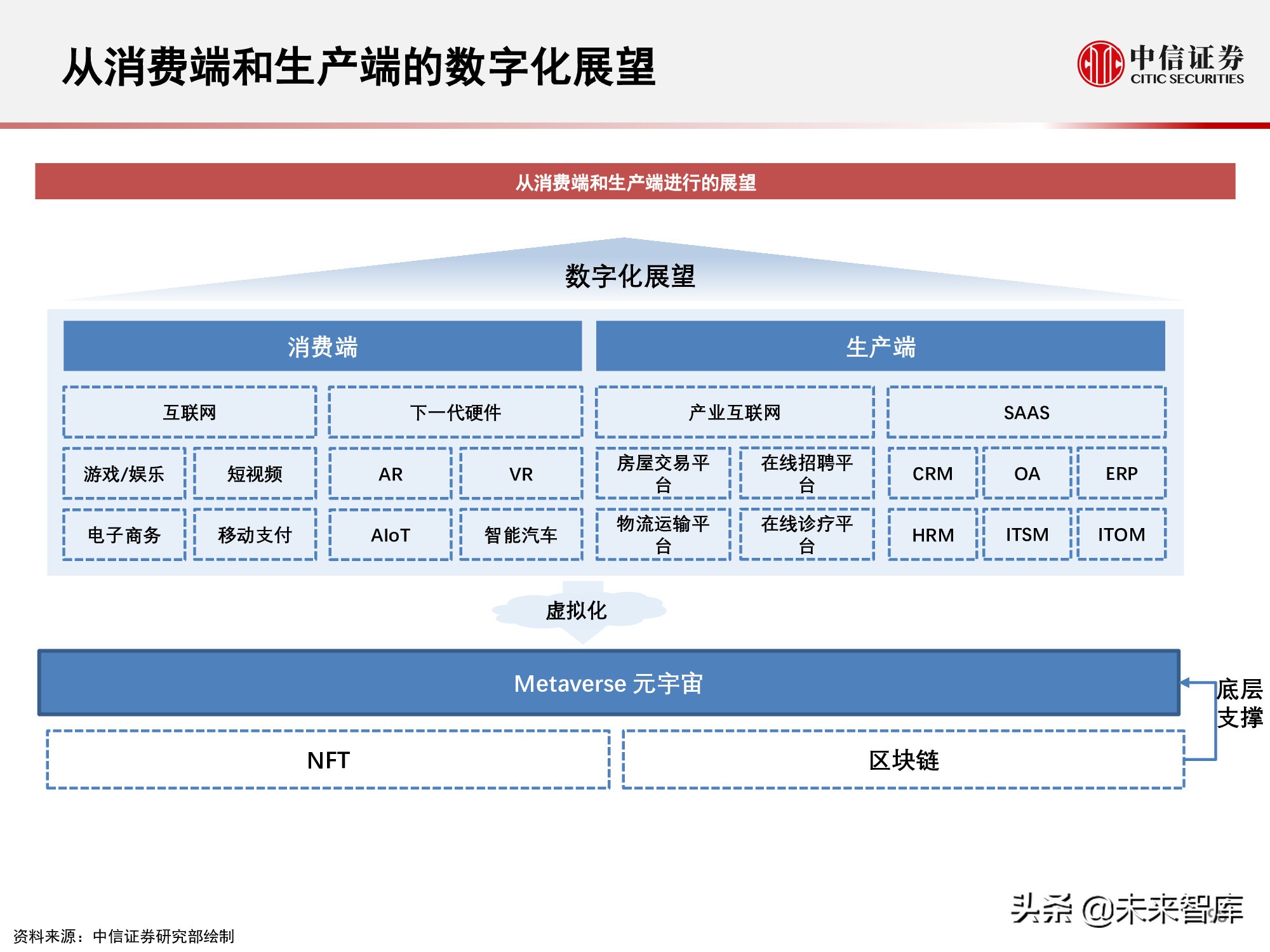元宇宙177页深度报告：人类的数字化生存，进入雏形探索期