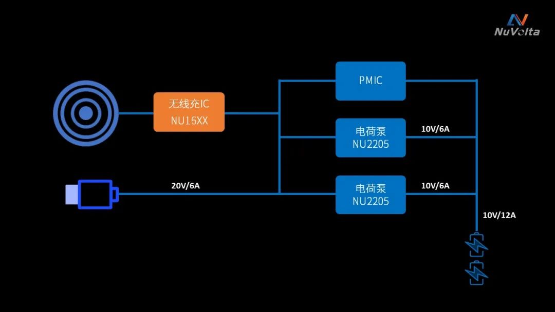 100W！国产快充IC里程碑，双电芯4:2电荷泵芯片横空出世