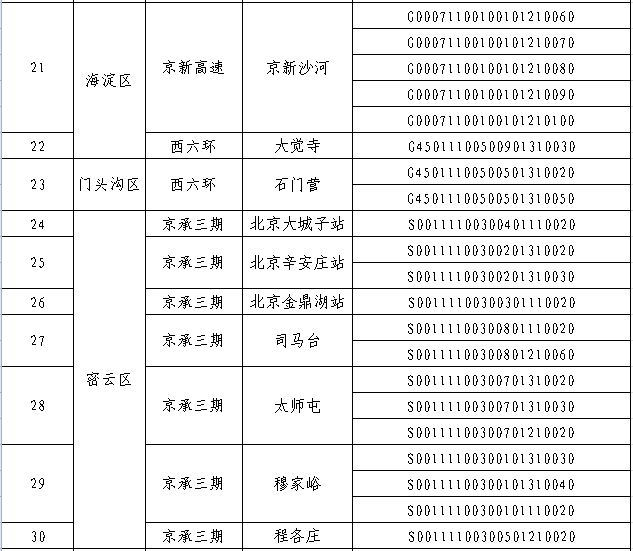 9月10日起！北京首批货车超限不停车检测设备启用