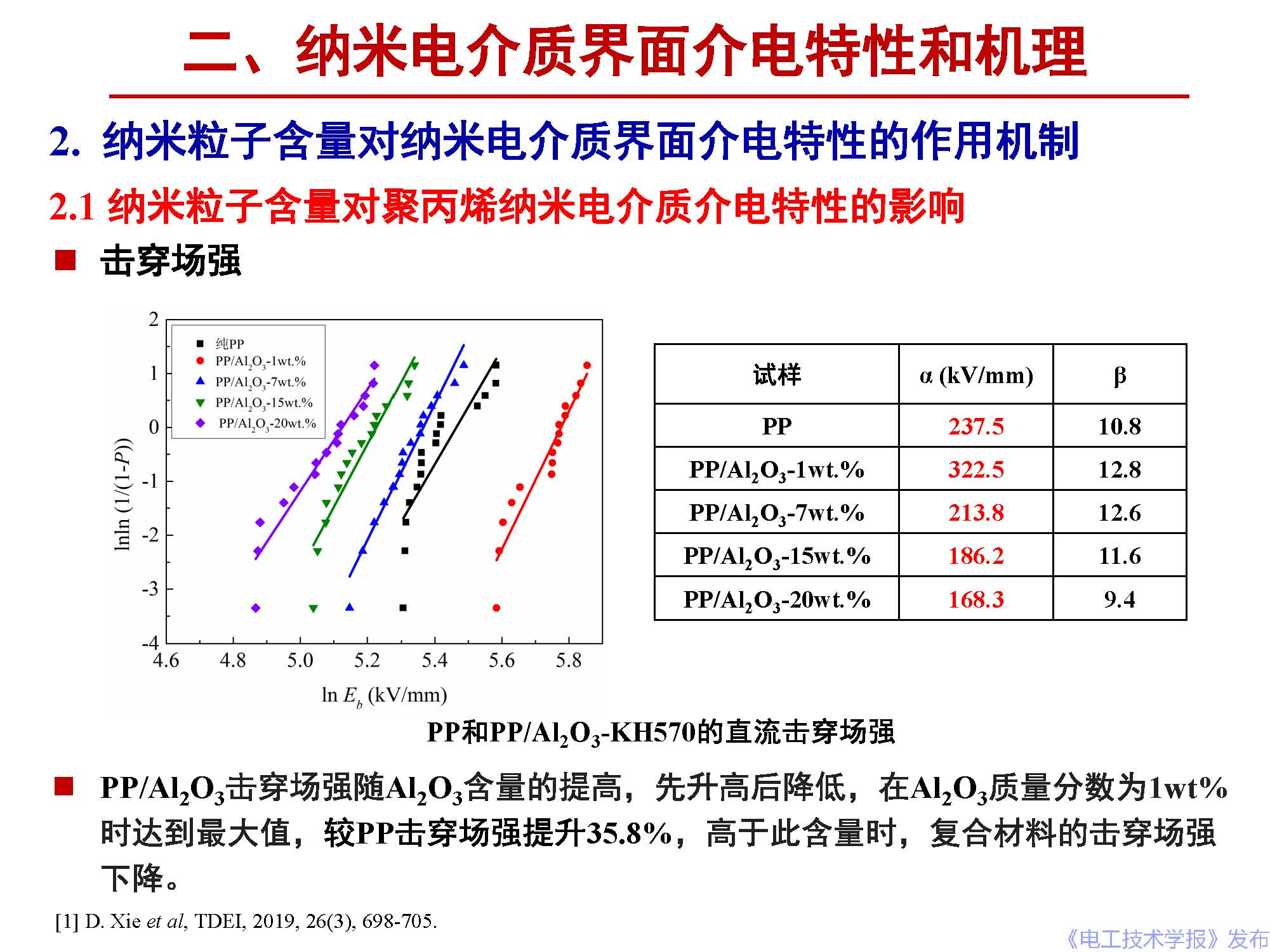 西安交通大學(xué)李盛濤教授：電介質(zhì)界面介電現(xiàn)象和機(jī)理