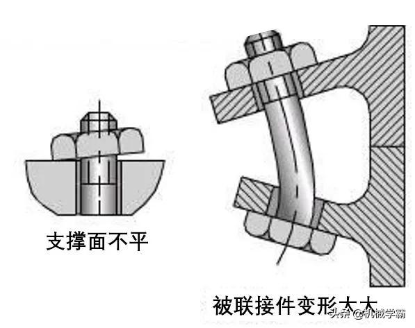 如何提高螺栓連接的強(qiáng)度？