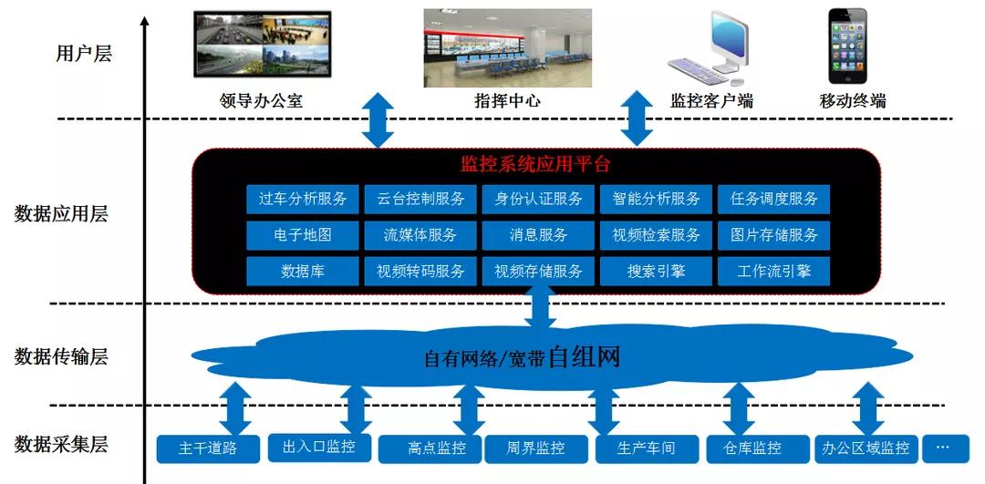 来了来了!“少保安”与“大安保”的智慧化