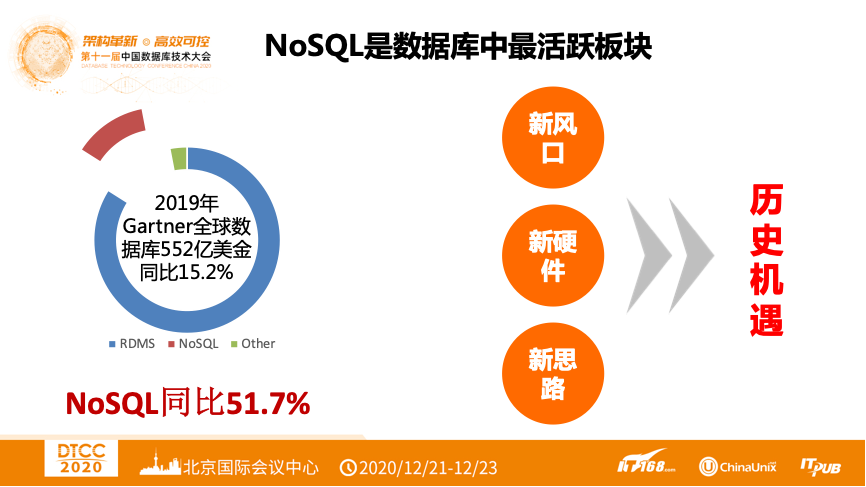 DTCC2020 | 阿里云朱洁：NoSQL最新技术发展趋势