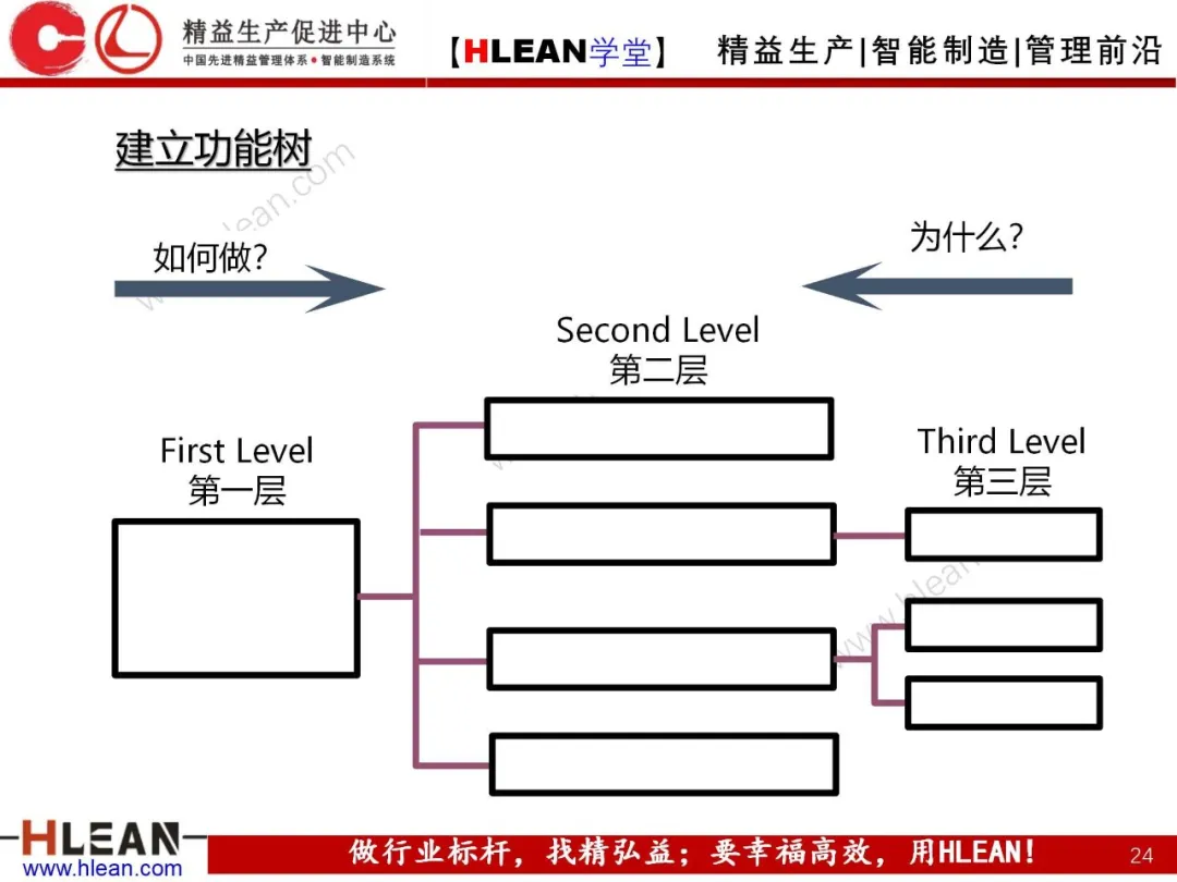 「精益学堂」FMEA介绍（第一部分：DFMA）