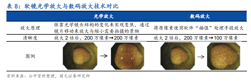 内窥镜行业深度报告：优选国产替代快车道，把握细分领域龙头