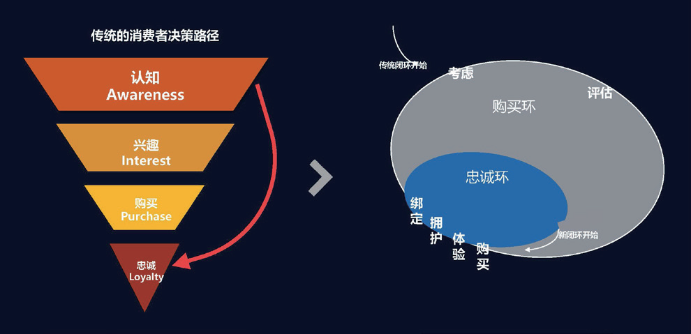 2021社交及内容营销与KOL营销趋势