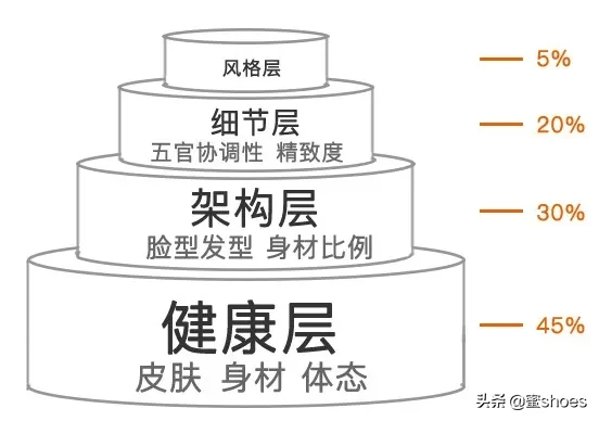 杨采钰的颜值变高,你知道她是怎么从土妞进化