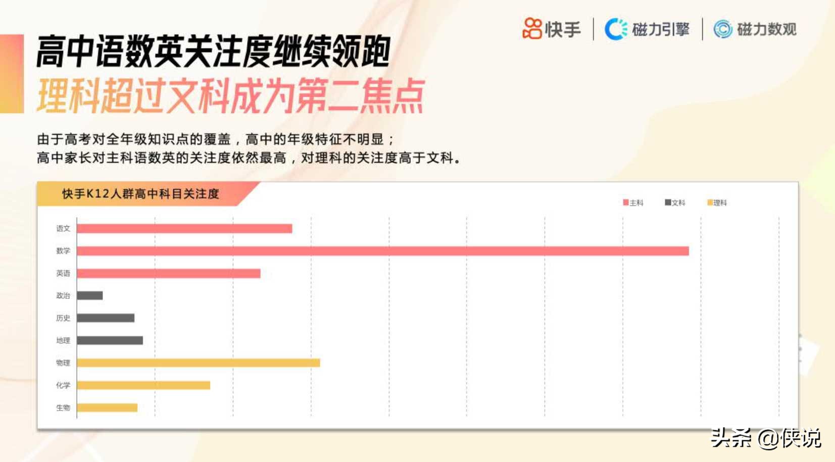 2020快手K12教育培训行业数据价值报告