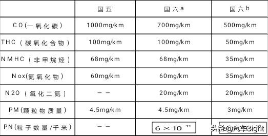 电子刹车助力系统故障频发，为何新能源厂家依