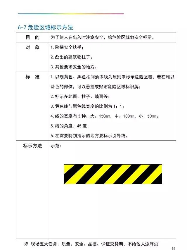 「管理」工厂可视化管理标识基准