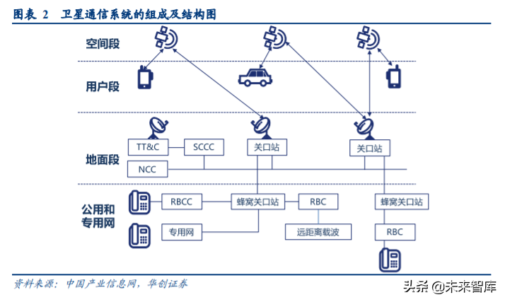 卫星互联网产业深度报告：新基建下产业链机遇几何