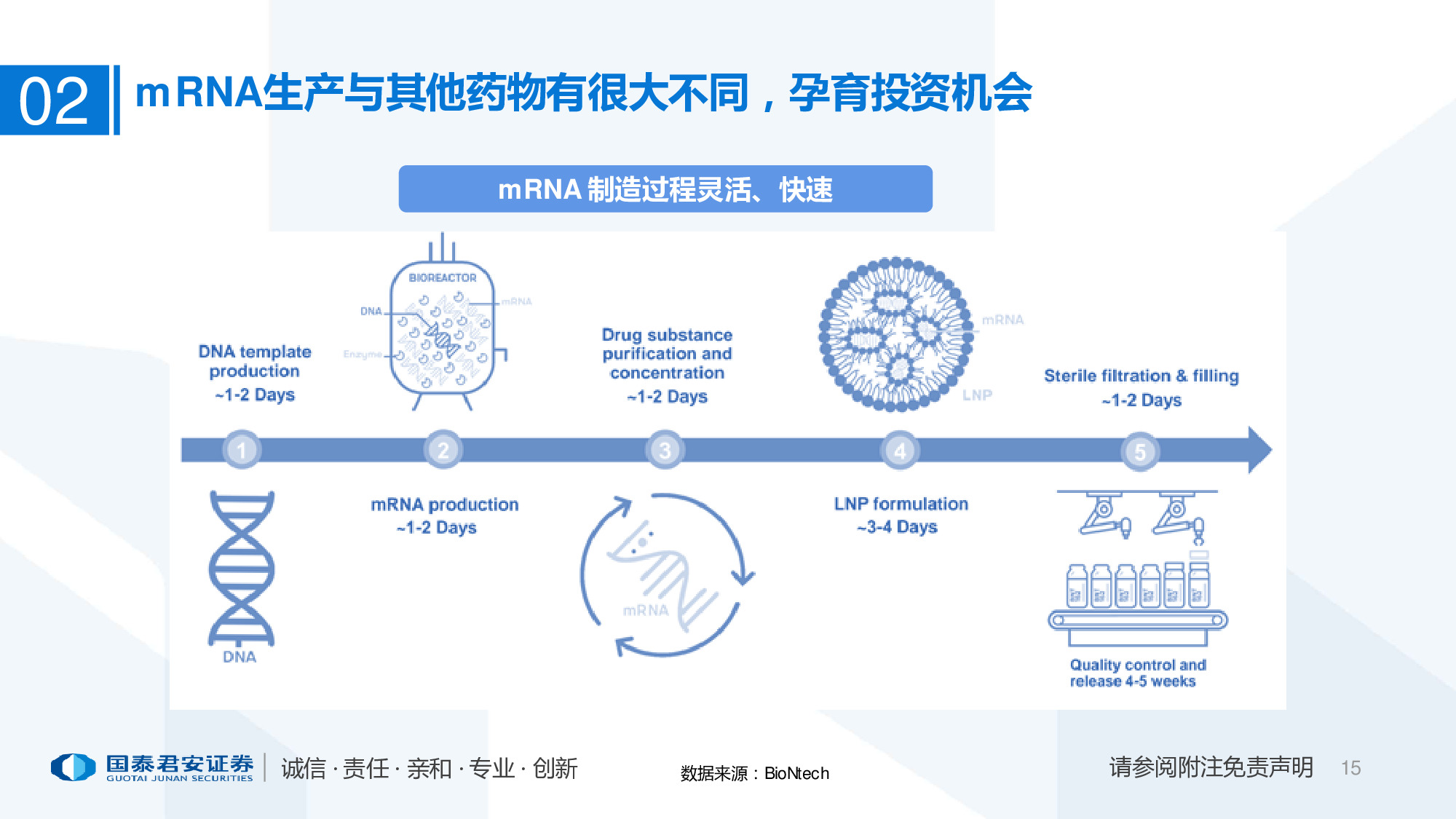 医药行业专题报告：mRNA供应链或迎爆发