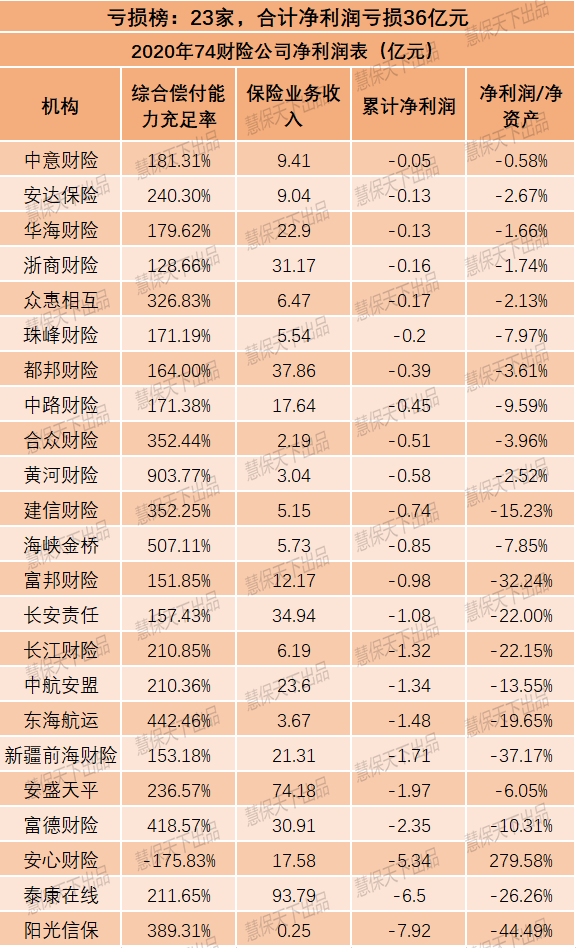 138家非上市产寿险公司合计净利487亿，行业贡献不足20%