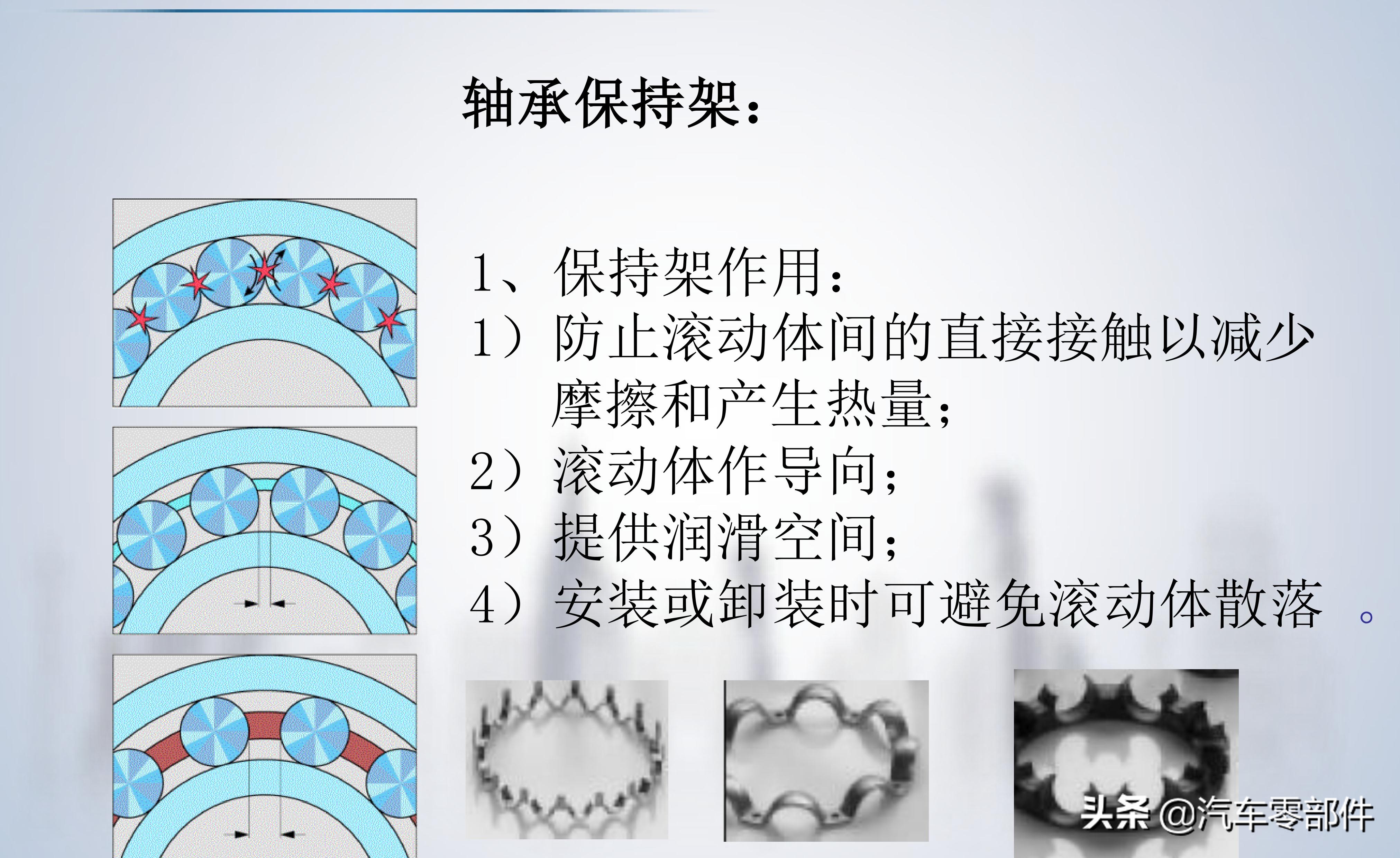 轴承的基础知识