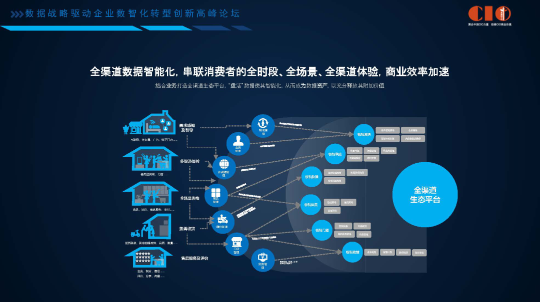 京东于永利：京东全渠道零售数智化迭代实践