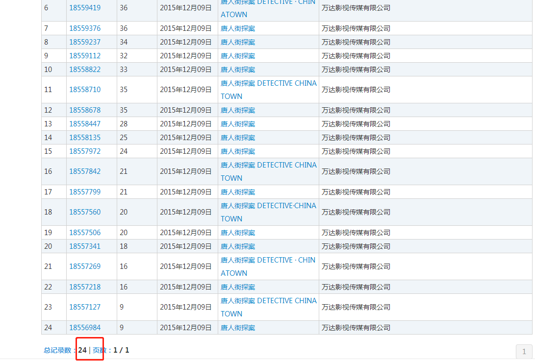 《你好，李焕英》大手笔，45类全部注册商标