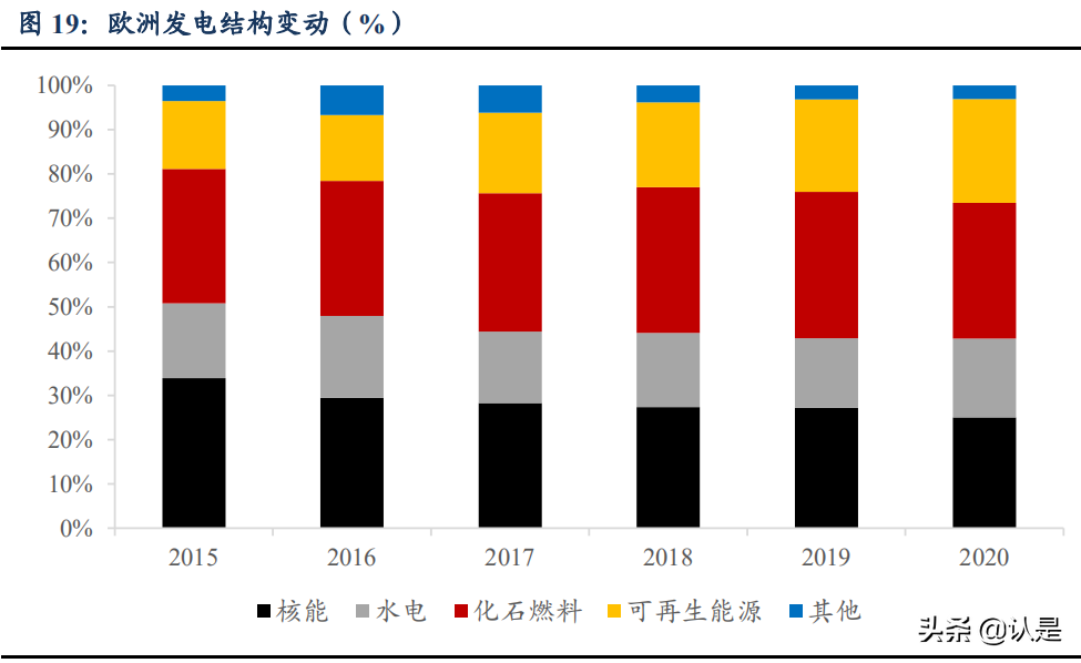碳中和专题研究报告：欧盟碳中和进程