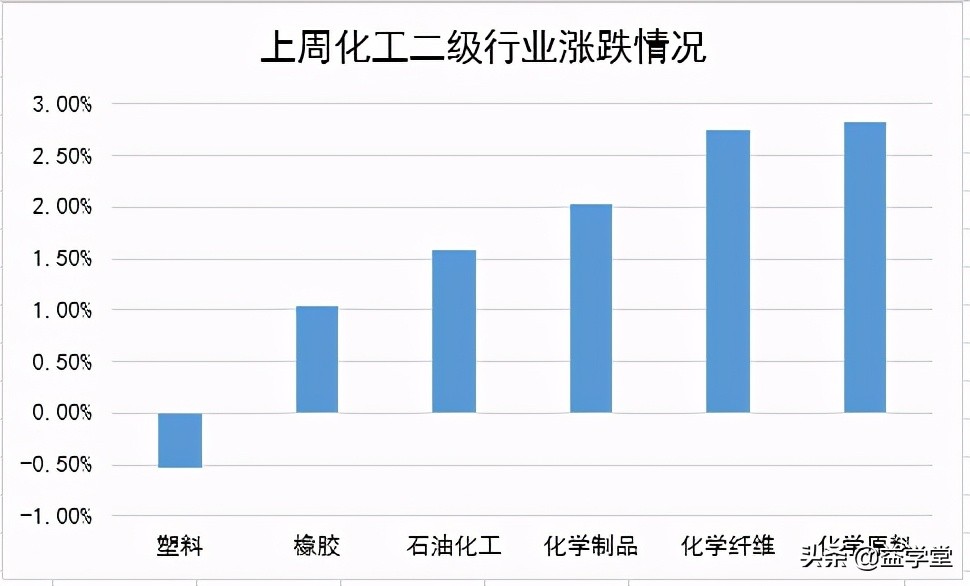 果然井喷！新赛道已开启，未来从“氢”出发