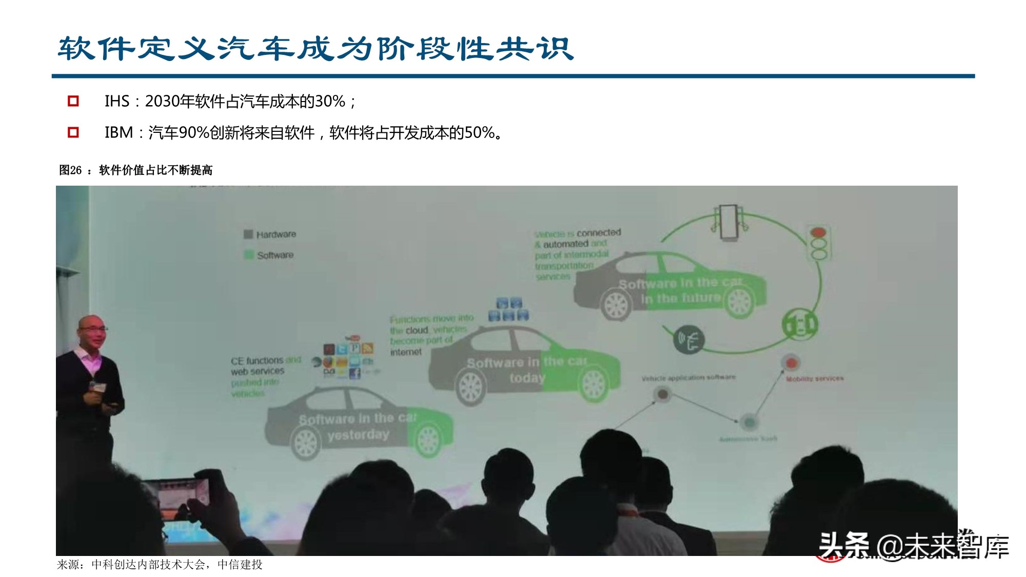 智能汽车行业深度报告：全球供应链重塑，智能汽车产业链崛起